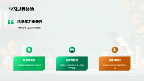 科学学习期末回顾PPT模板