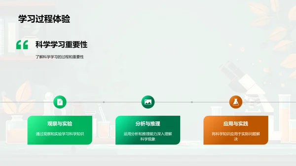 科学学习期末回顾PPT模板