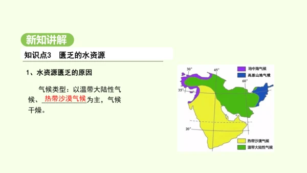 9.1.2 匮乏的水资源（课件22张）-2024-2025学年七年级地理下学期人教版(2024)