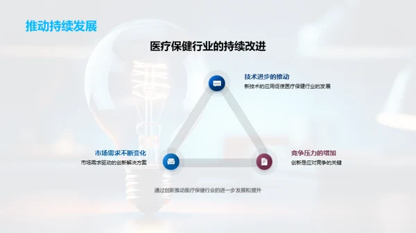 医保行业创新策略