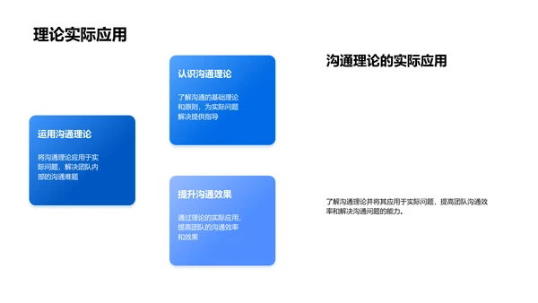 高效团队沟通实务PPT模板