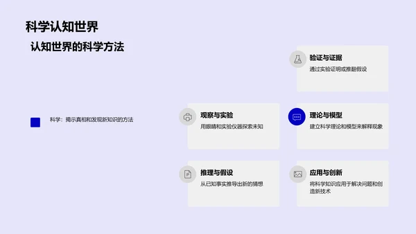 科学竞赛的魅力