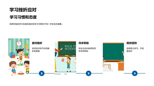 初一学习方法总结