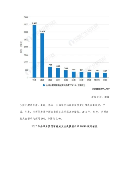 中国商旅管理行业市场现状及发展趋势分析-相关技术、专业化水平有待提高.docx
