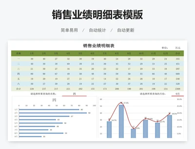 销售业绩明细表模版