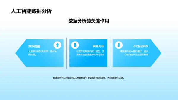 数字化转型：如何在企业中应用人工智能技术