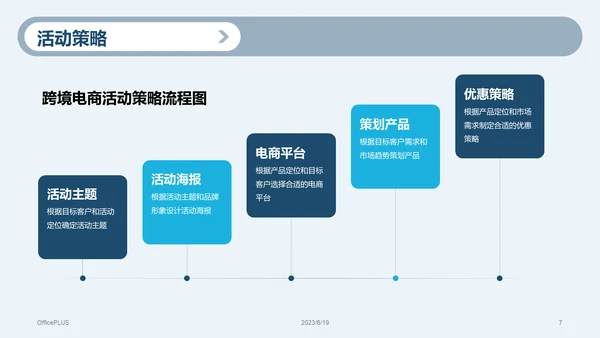 蓝色商务跨境电商活动策划市场营销PPT模板