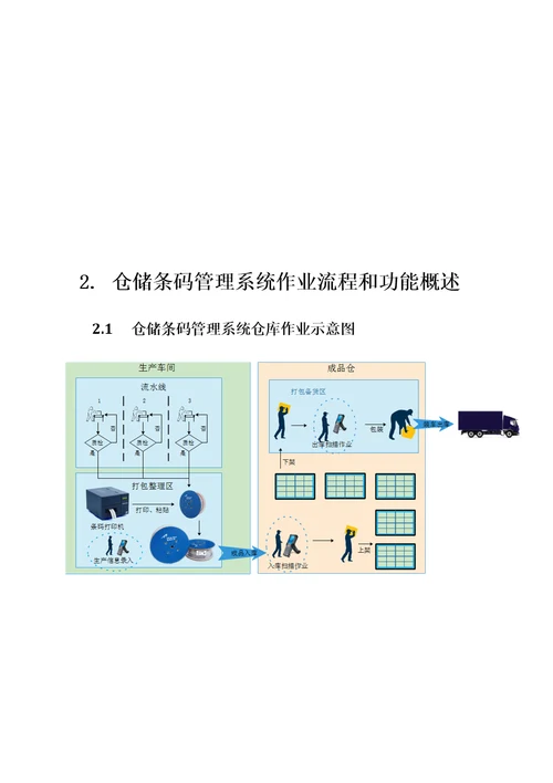 仓储条码管理系统解决方案