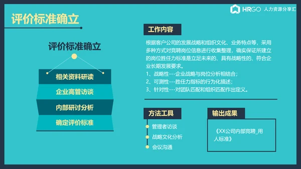 公司企业内部竞聘流程展示简析ppt课件
