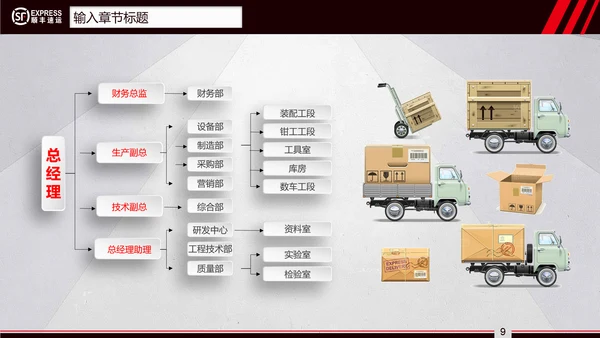 顺丰速运快递通用PPT模板