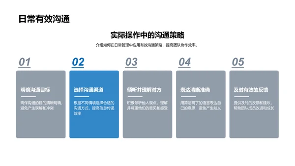 管理沟通技巧提升PPT模板