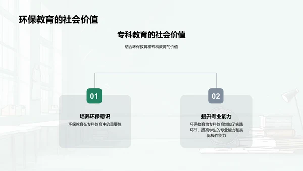 专科教育环保教育实践PPT模板