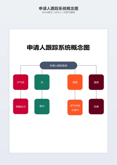 申请人跟踪系统概念图