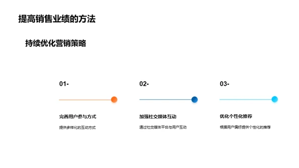 双十一互动营销解析