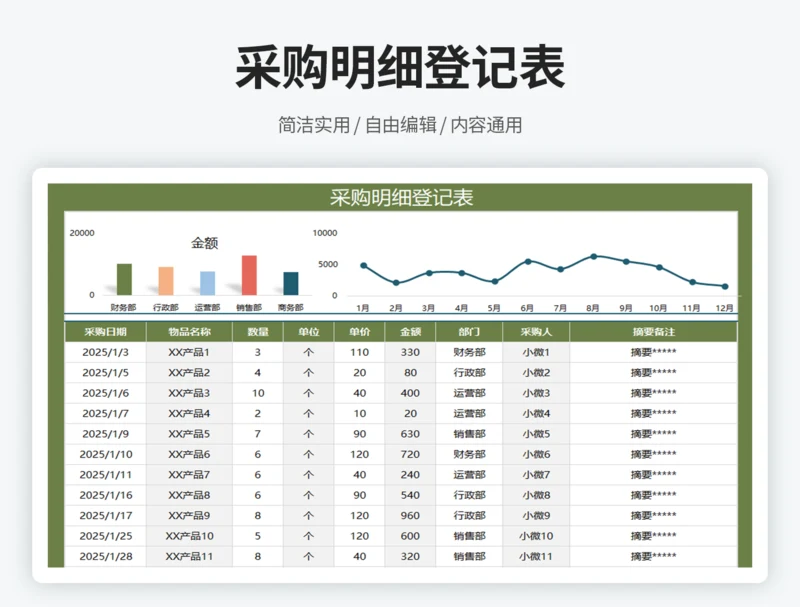 采购明细登记表