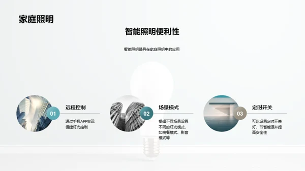 照明新纪元：智能LED