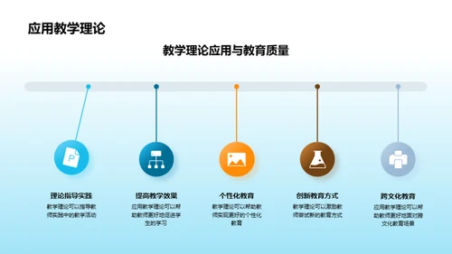 实践驱动的教学理论