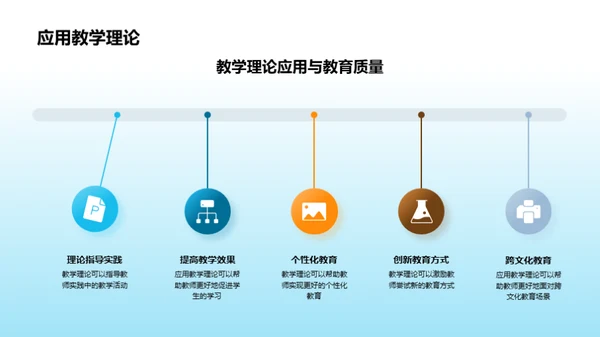 实践驱动的教学理论