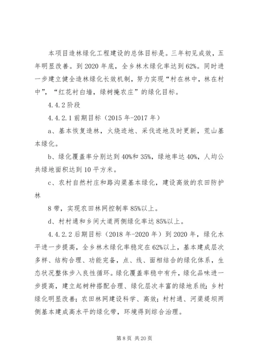 城镇园林绿化及生态小区建设项目可行性研究分析报告 (4).docx