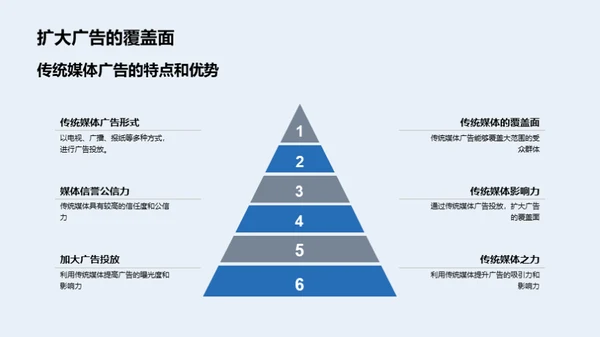 节气文化与广告传媒