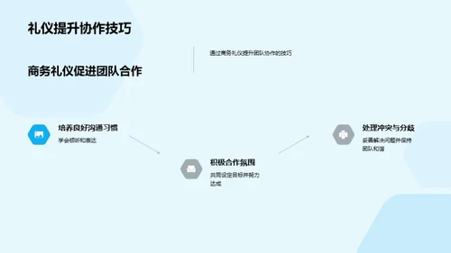 商务礼仪在团队管理中的应用