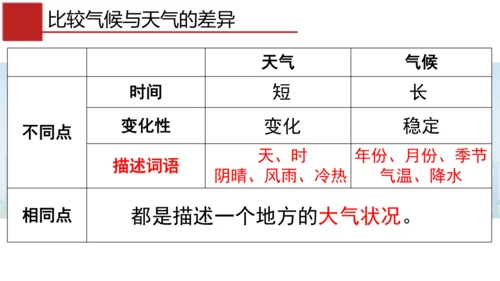 3.1 多变的天气精品课件(共36张PPT)