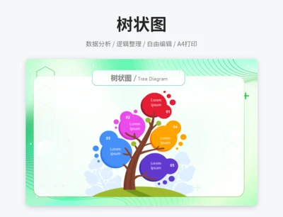 树状图