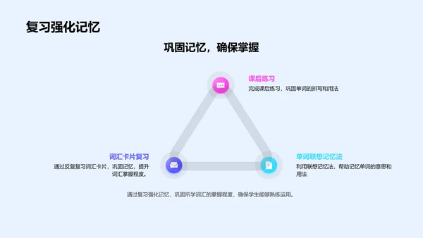 提升英语学习效能PPT模板