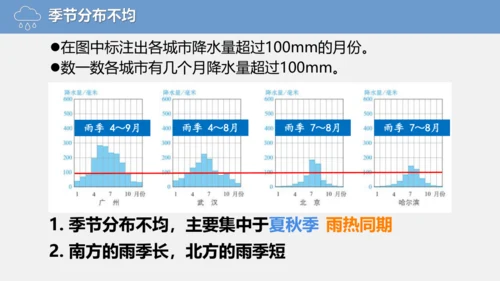 2.2.2中国的降水（课件288张）-人教版八年级地理上册