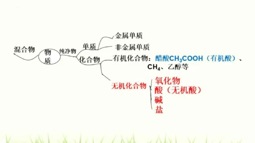 人教版九年级化学下册第十一单元 盐 化肥复习课件(共23张PPT)
