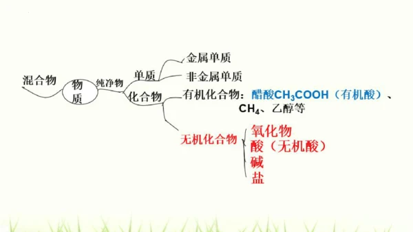 人教版九年级化学下册第十一单元 盐 化肥复习课件(共23张PPT)