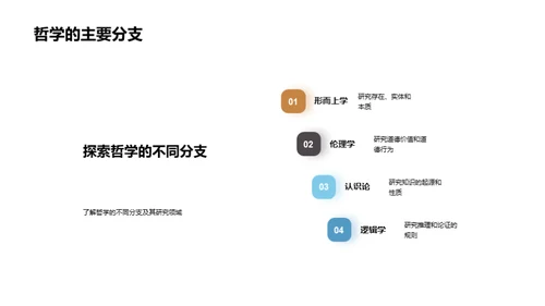 哲学的力量