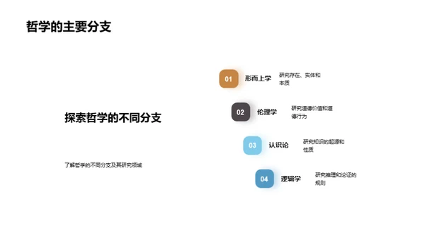 哲学的力量