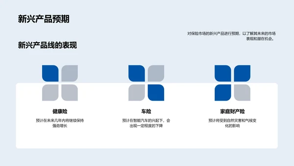 保险市场年度总结PPT模板