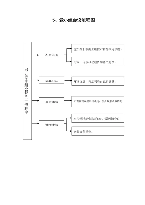 基层党建标准流程图全.docx