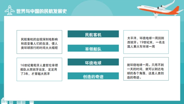 机场民航发展史通用PPT模板