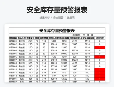 安全库存量预警报表