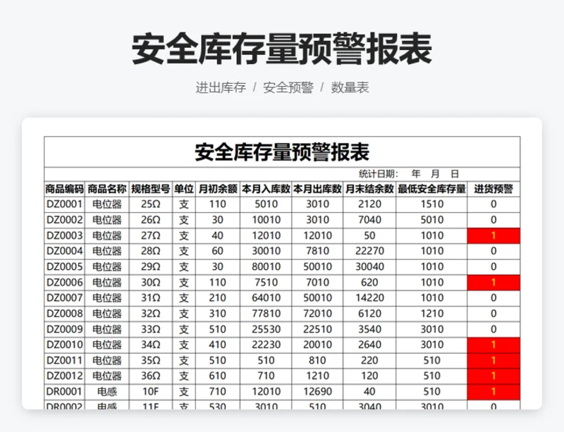 安全库存量预警报表