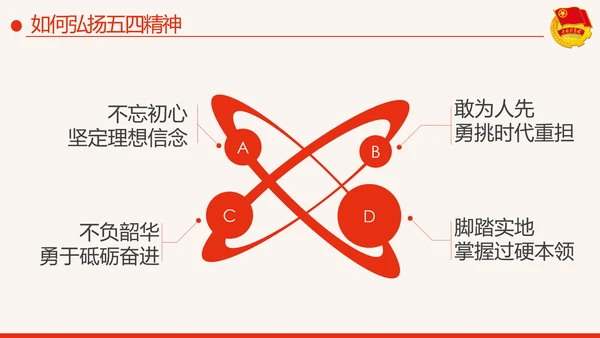 筑梦新时代奋斗正青春弘扬五四精神共青团PPT