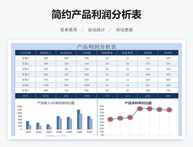 简约产品利润分析表