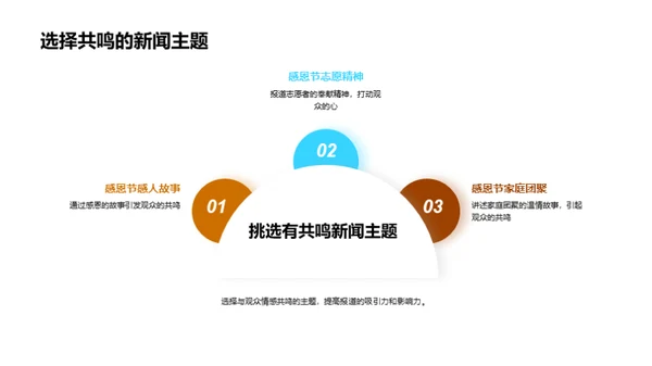 感恩节新闻策划深度解析