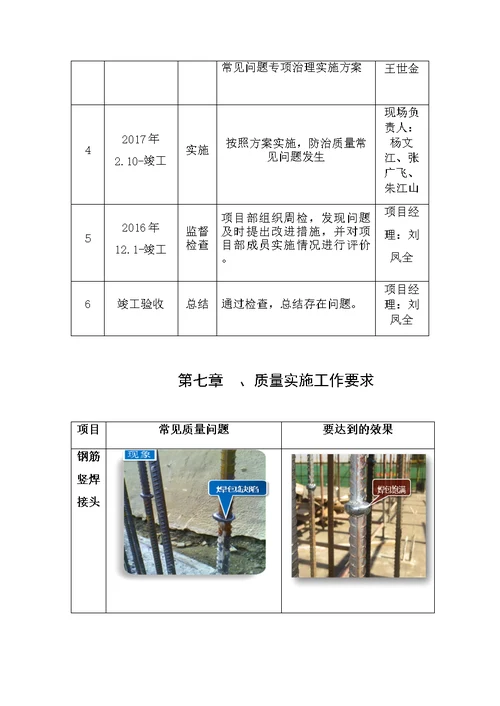 质量常见问题治理专项方案