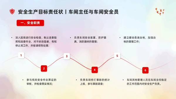 简约风插画企业安全生产及目标责任状PPT模板