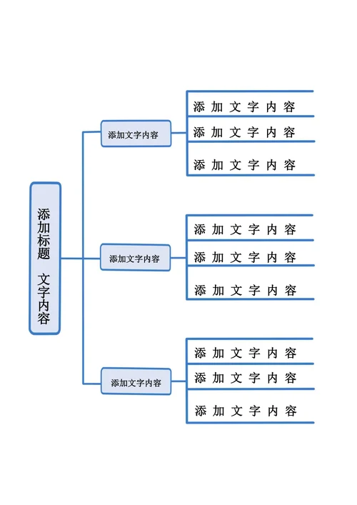 通用简易思维导图