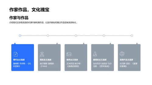 现代文学发展解析