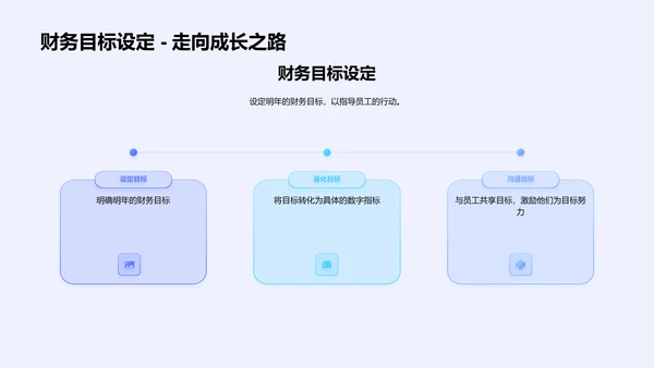 202X财务报告总结PPT模板