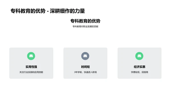 专科教育职业技能培养PPT模板