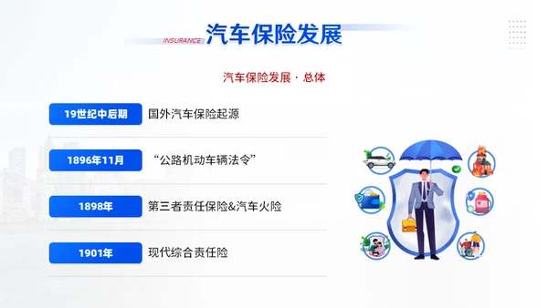 汽车保险车辆保险业务培训通用PPT模板
