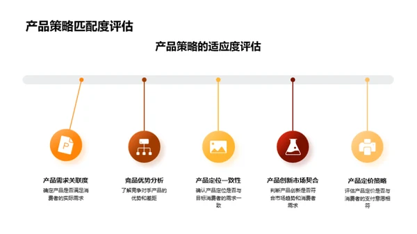 重阳节超值策略解密