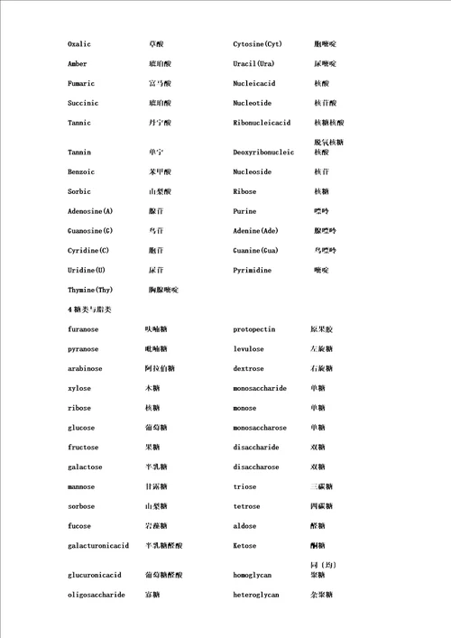 食品专业英语词汇参考资料